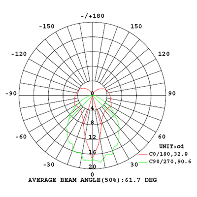 Τοποθετημένο έκτακτη ανάγκη Downlight άσπρο 4W 40lm EGS4MRB των οδηγήσεων λεπίδων